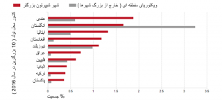 chart-country-of-birth-fa